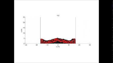 Granular contact dynamics simulation