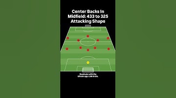 Center Backs In Midfield: 433 to 325 Attacking Shape #soccer #tactics