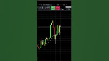 +$62.50 - Scalping S&P 500 E - Mini - ES - Day Trading  Futures - Trading futures Indices