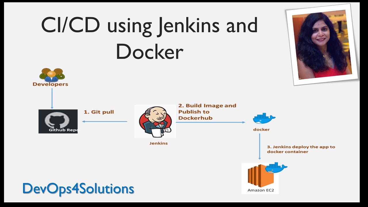 Jenkins Docker Tomcat