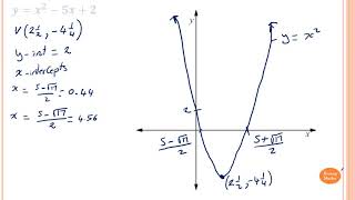 Graphing Quadratic Functions by Completing the Square part 4