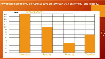 Grade 2 Module 7 Lesson 5