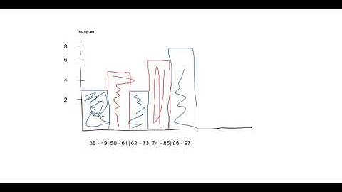 Video Ch  2 1 Frequency Charts and Histograms