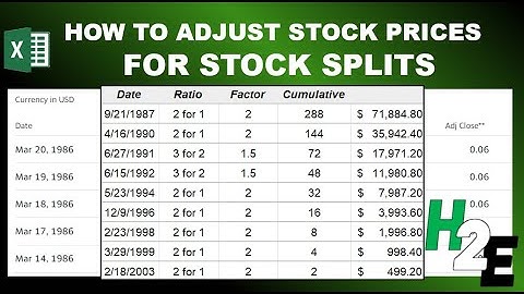 How to Adjust Stock Prices for Stock Splits