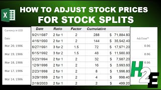 How to Adjust Stock Prices for Stock Splits