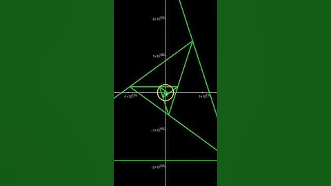 Recursive Mathematics Art: The Golden Triangle, DEEP #Fractal Zoom #GoldenRatio #GoldenNumber #Phi