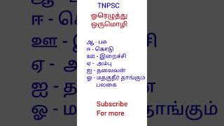 #tnpsc #group4 #group2 #tamil #shorts