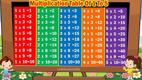 Multiplication Table 1 to 5|Table of 1 to 5|Multiplication Tables |Maths Tables |Times Table/Pahada