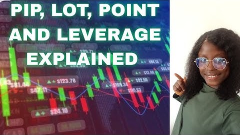 Lot Size, Leverage, Pips & Spread EXPLAINED for Forex Beginners! (Easy & Clear)"