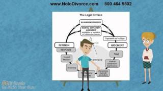 How To Get Divorced  Steps to Getting a Divorce
