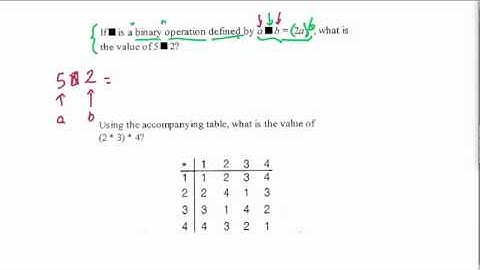 Binary Operations