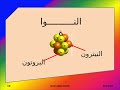 نموذج المبسط للذرة / السنة الرابعة متوسط / ميدان الظواهر الكهربائية