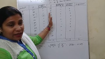 CORRELATION  (CONCURRENT DEVIATION METHOD)