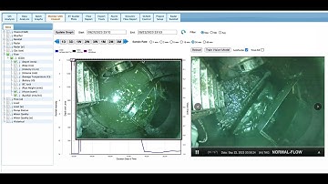 SEWER OVERFLOW VISION MONITORING