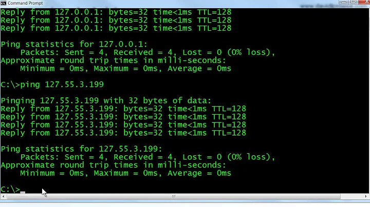 Loopback Addresses