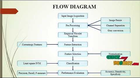 Automated Diagnosis of Glaucoma Using Empirical Wavelet Transform