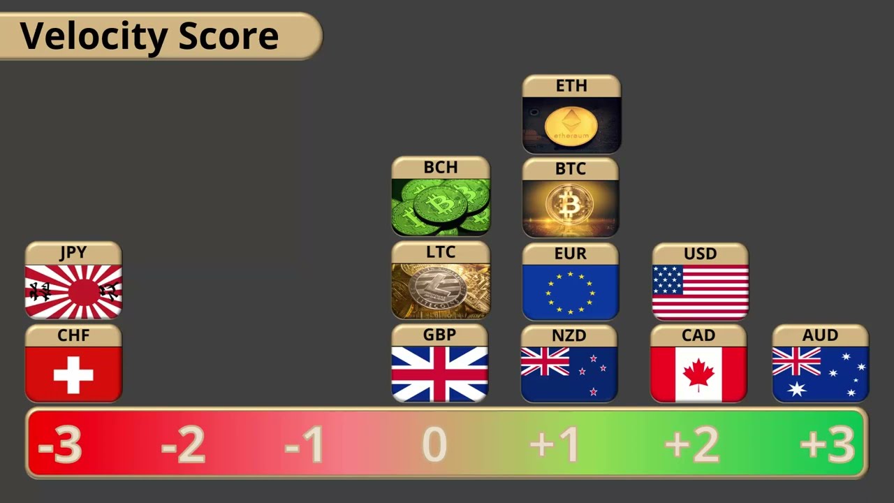 JPY (yen) crashes. Bitcoin, Ethereum have unenthusiastic bounce: Currency Roundup April 19, 2022