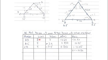 Structural Analysis CH3 Displacement of Statically Determinate Plane Trusses