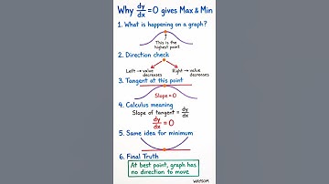 Why dy/dx = 0 at Maximum & Minimum | Calculus Explained Visually
