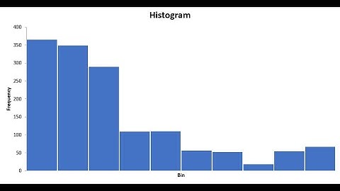 Creating a histogram in Microsoft Excel 365 using the Analysis ToolPak