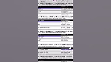Not sure which decoder sound profile you need? Check out our Sound Selection References.