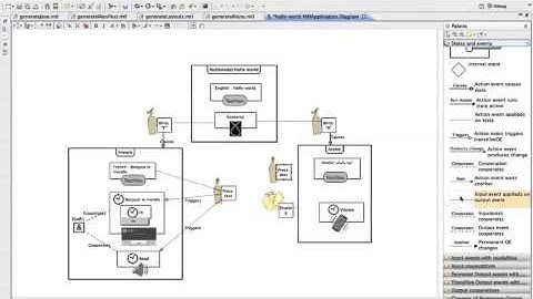 Framework for modeling and generating multimodal mobile applications