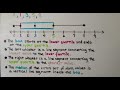 Understanding Box Plots