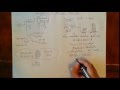Advanced Analytics Whiteboard