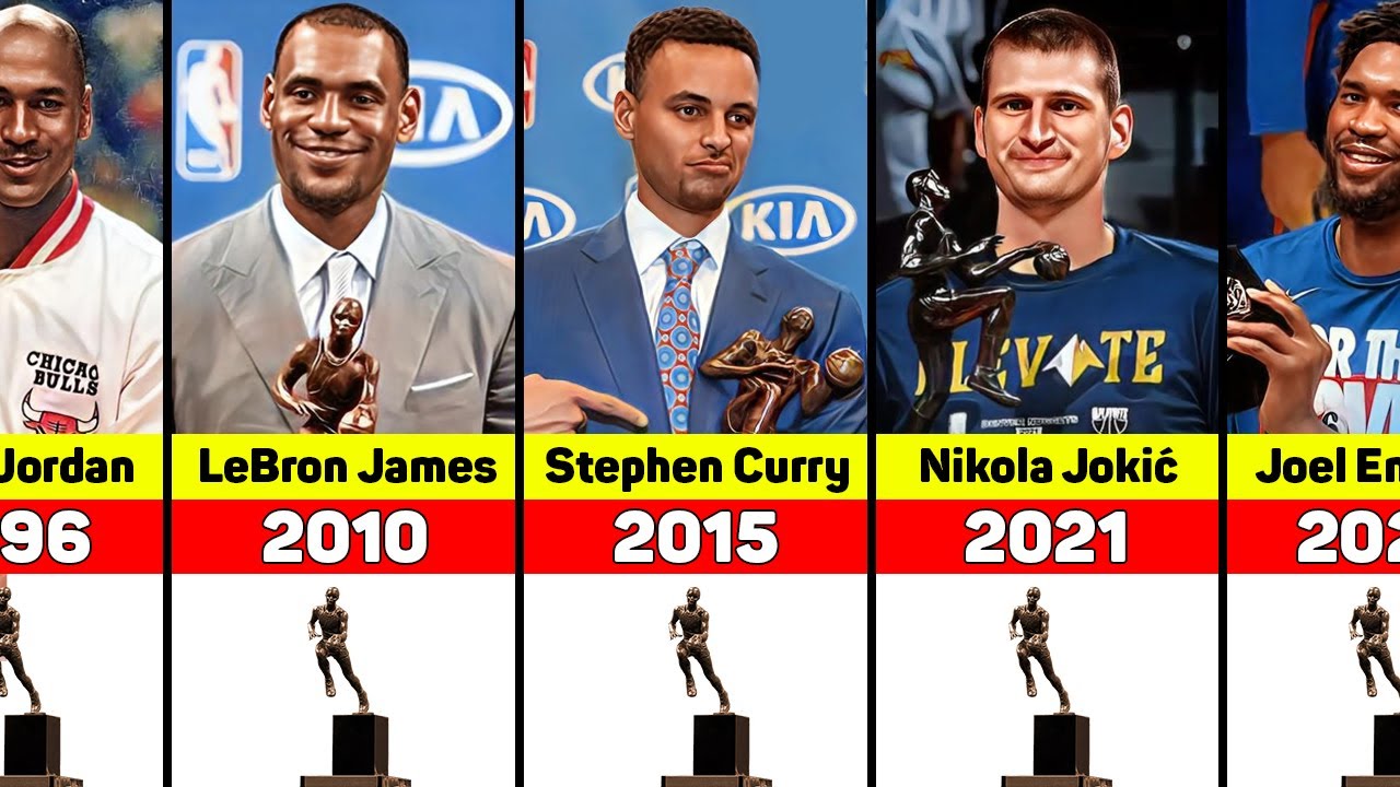All NBA MVP Winners 19562023 YouTube