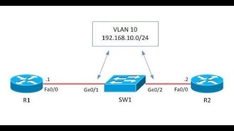 how to configure VLAN Access MAP