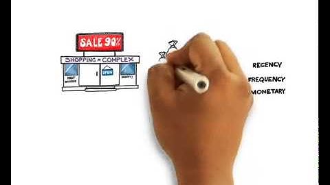 Analysis for customer segmentation and loyalty marketing | Animated