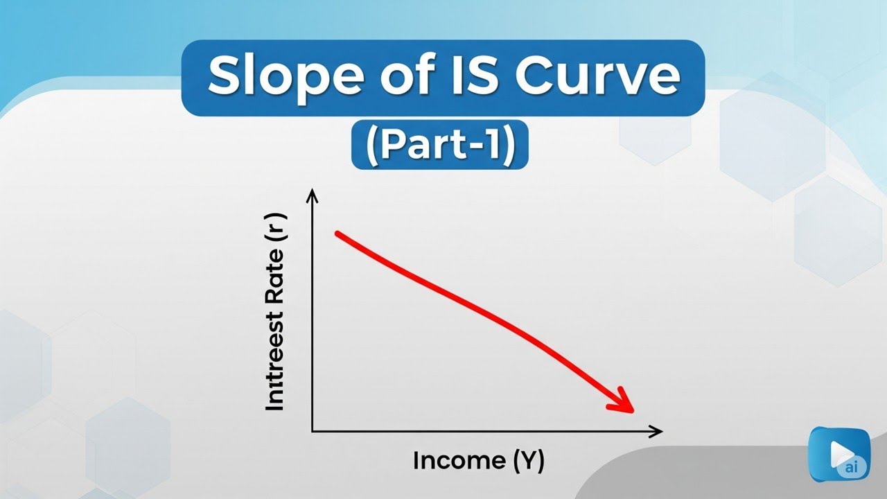 Slope of IS Curve (Part-1)