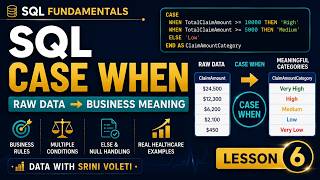 SQL CASE WHEN Explained | Turn Raw Data Into Meaningful Categories | Lesson 6
