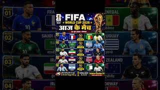#FIFA2026#FIFAPointTabl#FootballUpdates#FootballNews#FootballFans#FIFALive#SoccerUpdates
