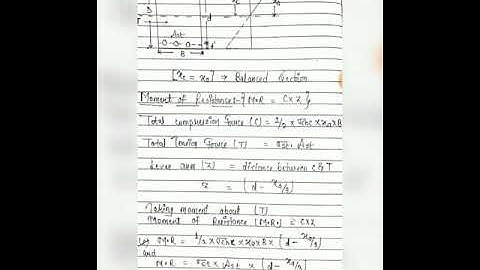 Types of section  By Divya Sinha (Asst. prof. SRU, Raipur)