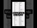 "MS Word Tips &amp; Tricks | Shortcut key |  #trendingshorts #viralvideo @LearnwithMFR