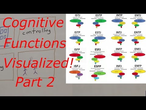 Cognitive Functions Illustrated Part 2 Ti Fi Te Fe Youtube