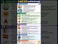 6 മെയ് 2026 കറൻ്റ് അഫ്ഫെയേഴ്സ് | കേരള രാഷ്ട്രീയം മാറുന്നു 🔥 | Daily Current Affairs Malayalam