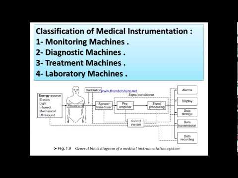 تصنيف الاجهزة الطبية، Classification of Medical Instrumentation