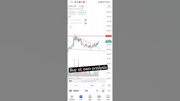 NMDC LTD technical analysis for swing trading....