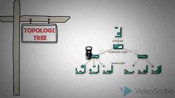 ANIMASI TOPOLOGI JARINGAN KOMPUTER  (VideoScribe)