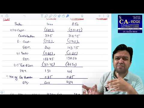 CA INTER FM-SM MAY 24 Exam Paper Review with solution..