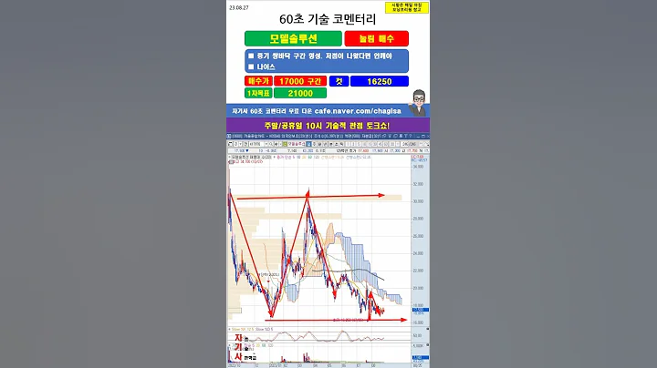 [60초 코멘터리] 모델솔루션 주가 매매전략 230827