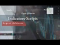 Donchian Channel Indicator Secrets You Can Use Today - YouTube