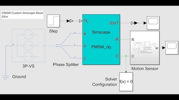 MATLAB/SIMULINK/SIMSCAPE Modeling And Simulation of a Permanent Magnet Synchronous Motor (PMSM)