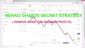 SECRET STRATEGY OF RENKO CHARTS (REMOVE NOISE FOR PROFITS) - INTRADAY and POSITIONAL STRATEGY
