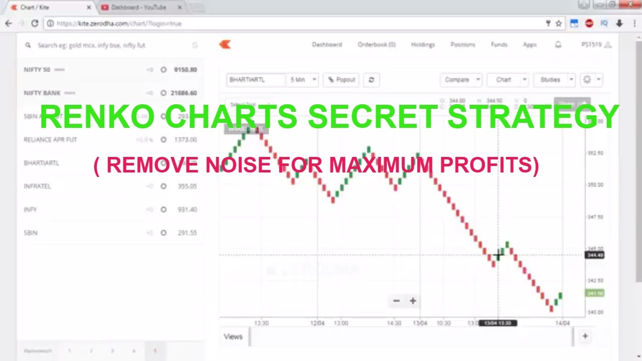 Renko Charts For Intraday