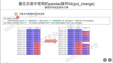 【量化交易系列8】量化交易中常用的pandas操作04pct change解锁所有收益率的计算