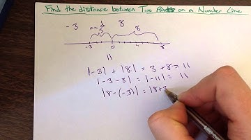 Find the Distance Between Two Points on a Number Line