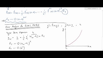 Lecture 21 - Runge-Kutta Methods (Euler’s Method, Part2)